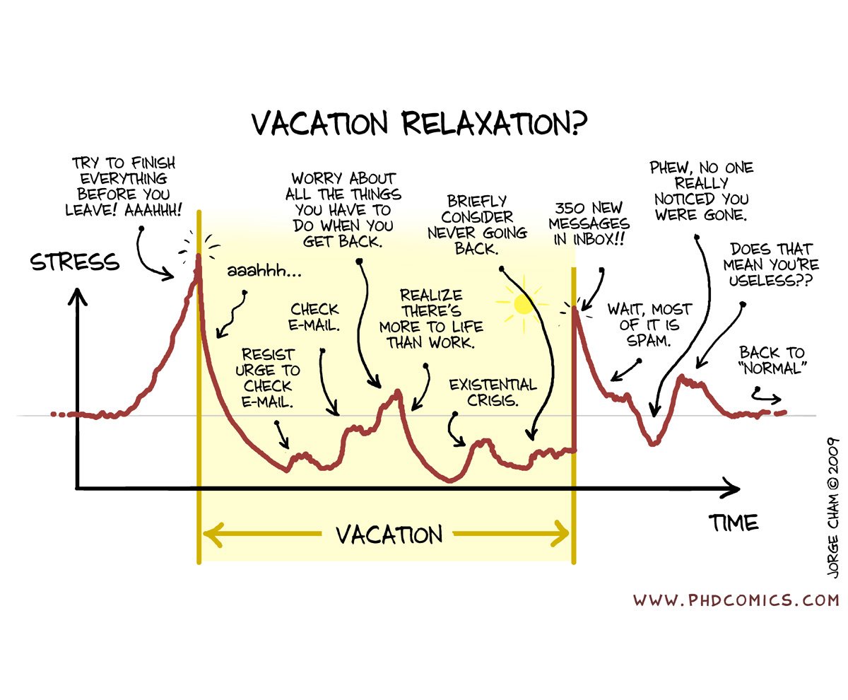 PHDcomics's tweet image. Vacation vs. Stress