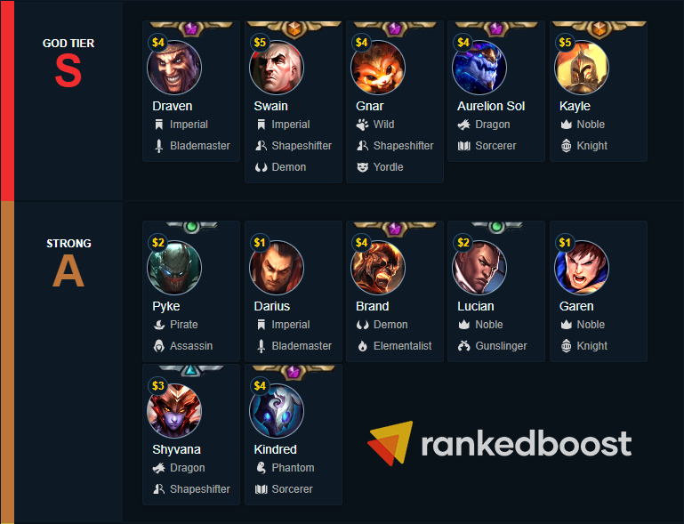 høst aften indvirkning RankedBoost on Twitter: "LoL TFT Champion Tier List 🥇 Ranking the Best  Champions To Use in Teamfight Tactics. https://t.co/2wtNlOHmnD #tft # TeamfightTactics https://t.co/x2PmoVgFhJ" / Twitter