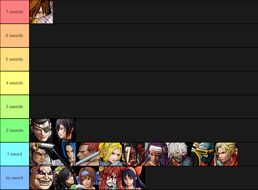 The only important tier list for my. 