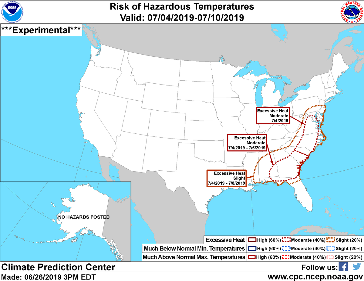 NWSCPC's tweet photo. We're increasingly concerned about #heat potential along the east coast for the #4thofJuly holiday, resulting in a moderate risk of excessive heat being forecast from DC through North Florida. Heat index values of 105-110+ degrees F appear likely here. https://t.co/1N4GaHytyK https://t.co/K3z7O1sBIU