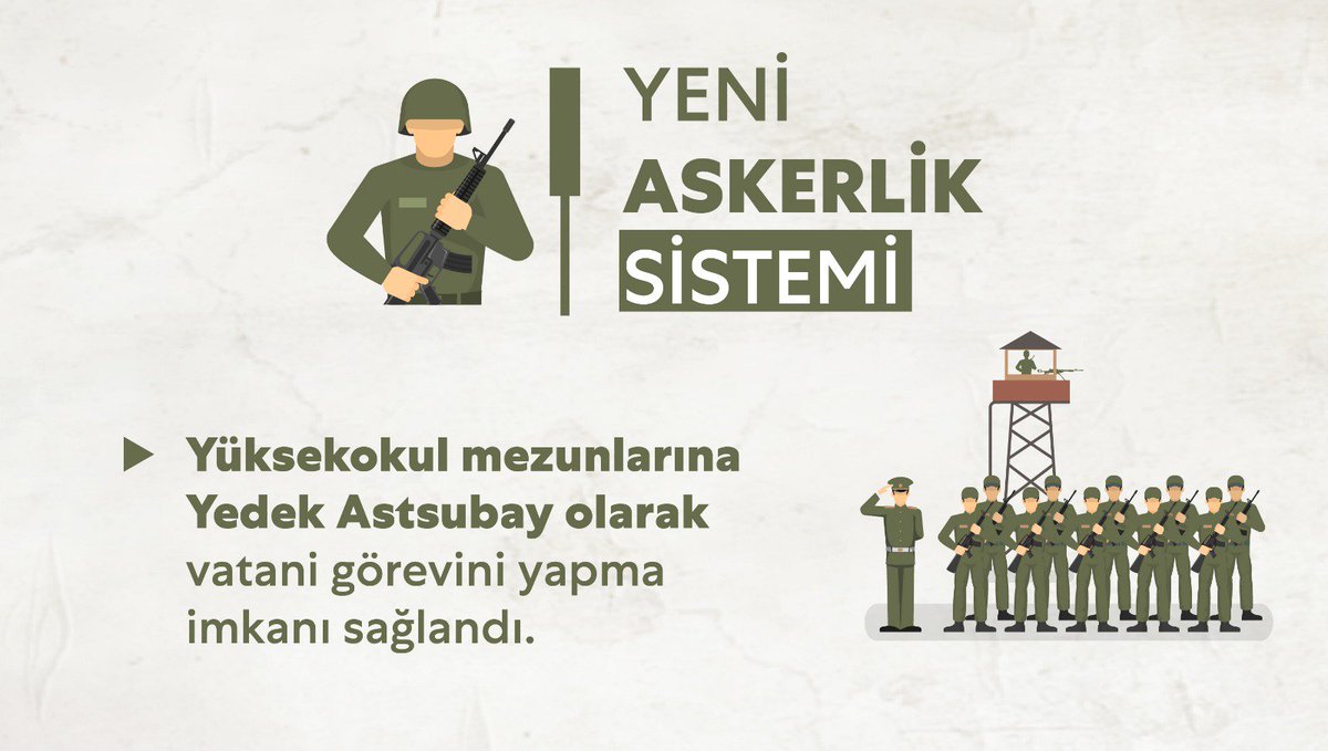 #YeniAskerlikSistemi
Hayırlı olsun inşallah....