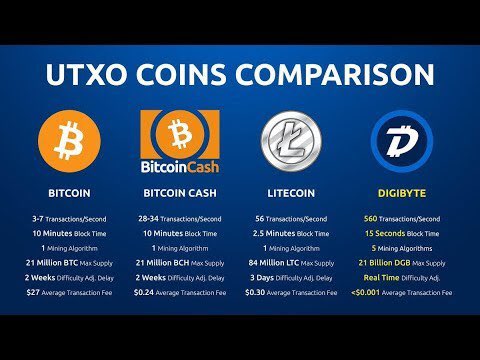 Bitcoin cash block time Bitcoin cash block time