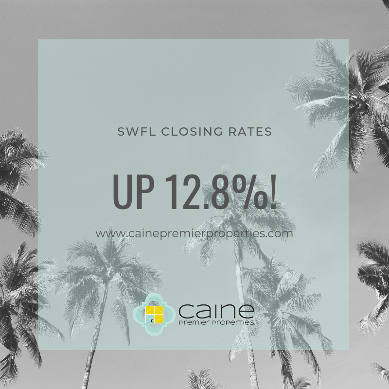 PremierCaine's tweet photo. Closed sales in the Naples area have increased by 12.8% compared to last year. This is a positive indicator for those interested in owning a home in the Southwest Florida area!

(Source: NABOR)

#napleshomes #cainepremierproperties #cainedifference #SWFLrealestate https://t.co/diatPnJcNA