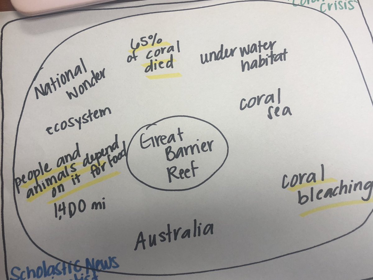 CarolynLanctot's tweet photo. Multiple Mapping #sowhat #sowhy Taking information off the map in ✍️@ThinkingMaps @Distinctive_Edu #ALLIN #WeAreDistinctive https://t.co/JZKlwXNsTw
