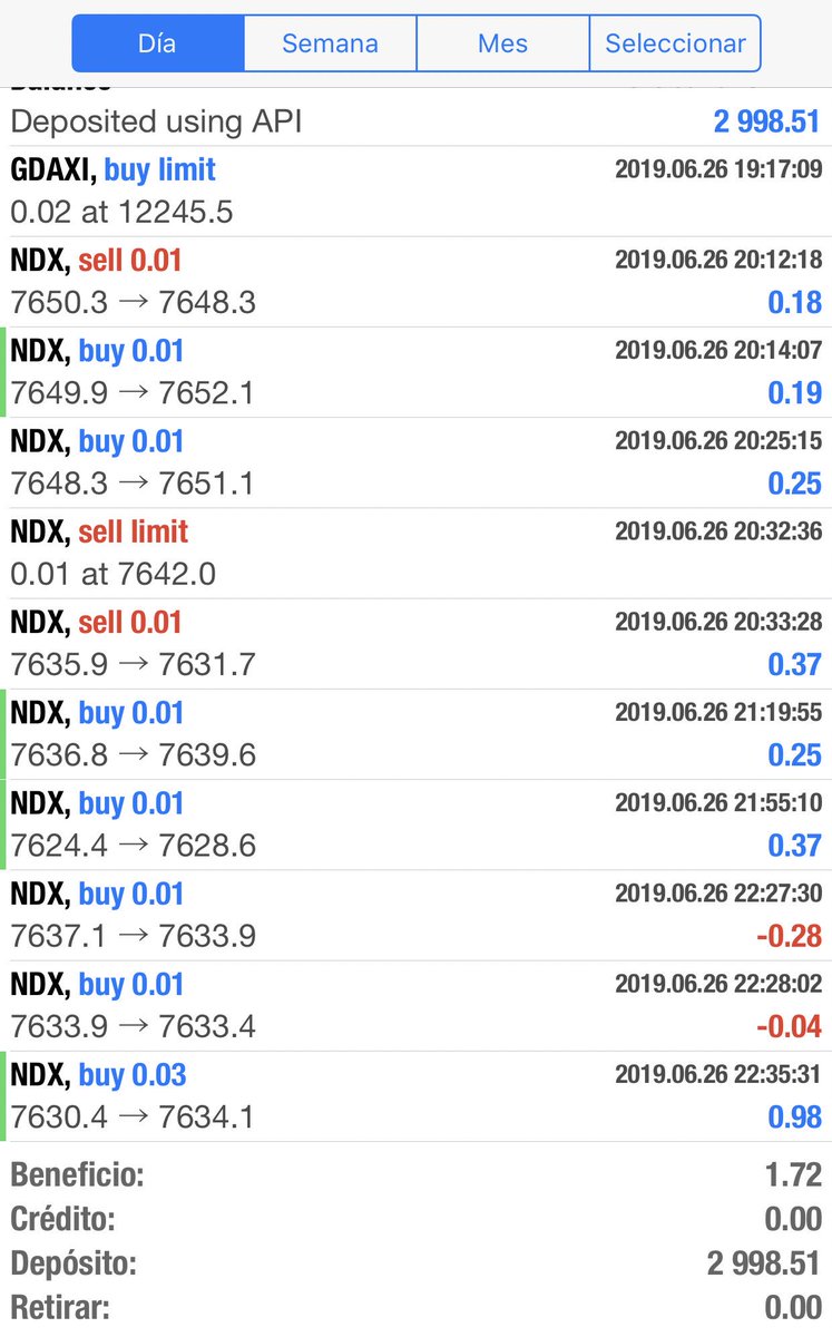 TradingPraTodos's tweet photo. Día 1 https://t.co/oObRy9Qk5C
