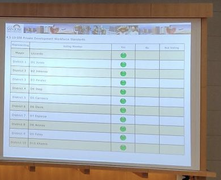 LeftHookBlog's tweet image. Council Unanimously Votes to Expand Prevailing Wage to Subsidized Private Developments 
thelefthook.com/2019/06/26/cou…