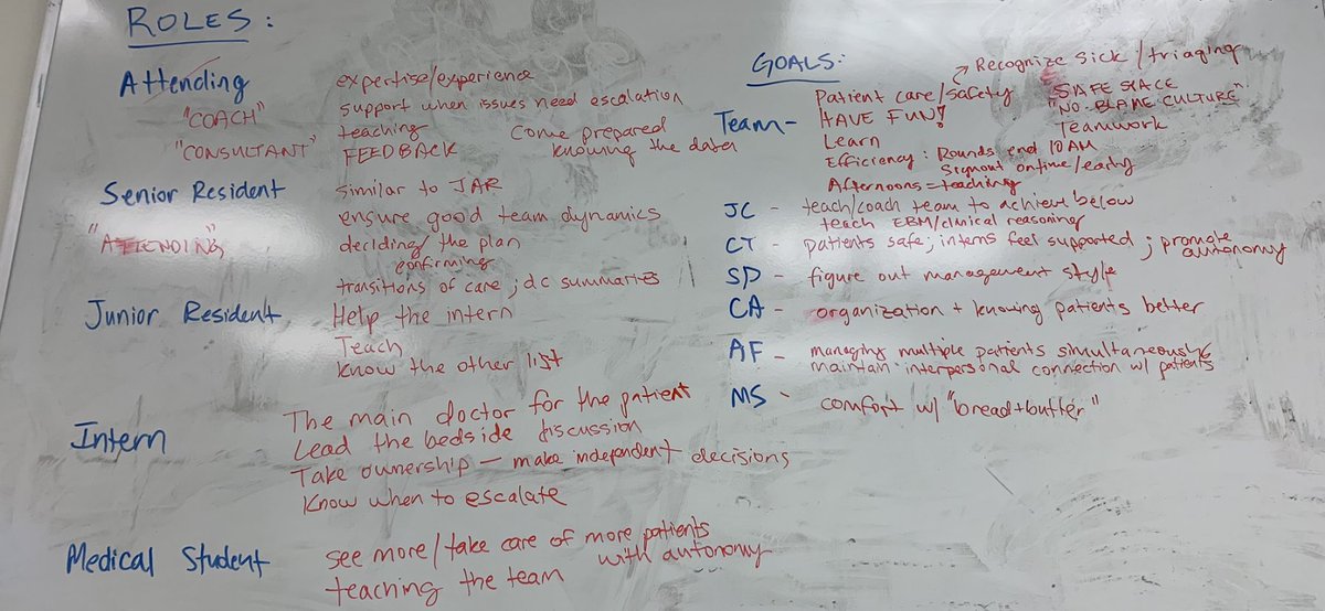 Here’s what my residents, interns, students decided for goals/expectations of each person and the team for the next 2 weeks. “Agree with the above.” #meded
