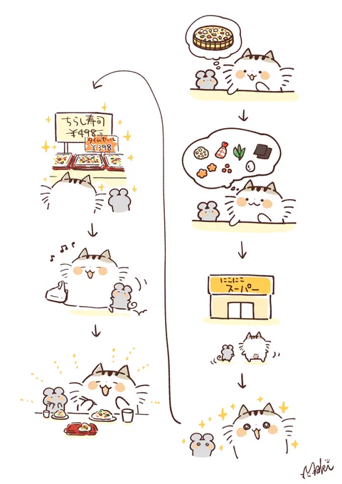 今日はちらし寿司の日です🍣

#ちらし寿司の日
#野性を忘れた猫 