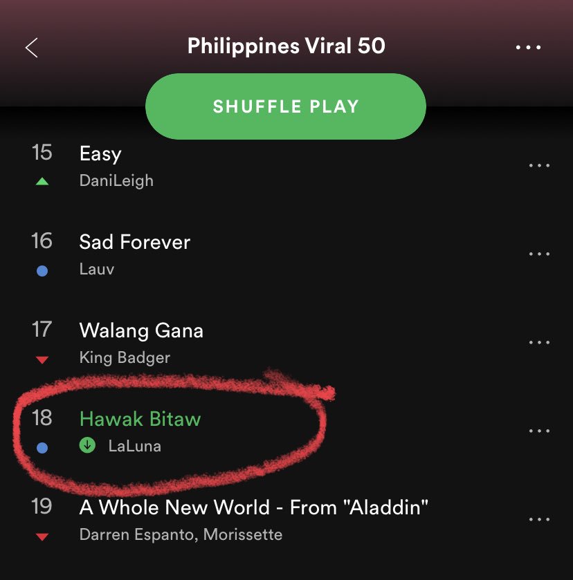 Spotify Charts Philippines