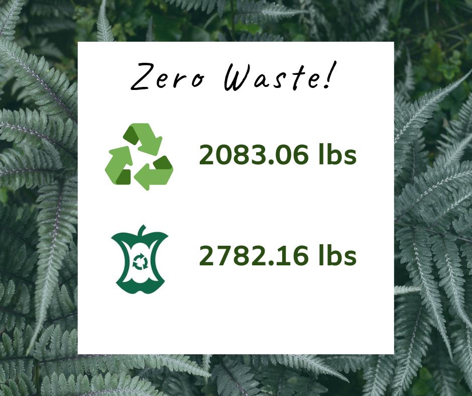 Wow! The 2019 Unitarian Universalist Assembly was a zero-waste event. There were 2,083.06 lbs of recyclable materials and 2,782.16 lbs of compostable materials from the week. 🌿 🌲  #SpokaneCares