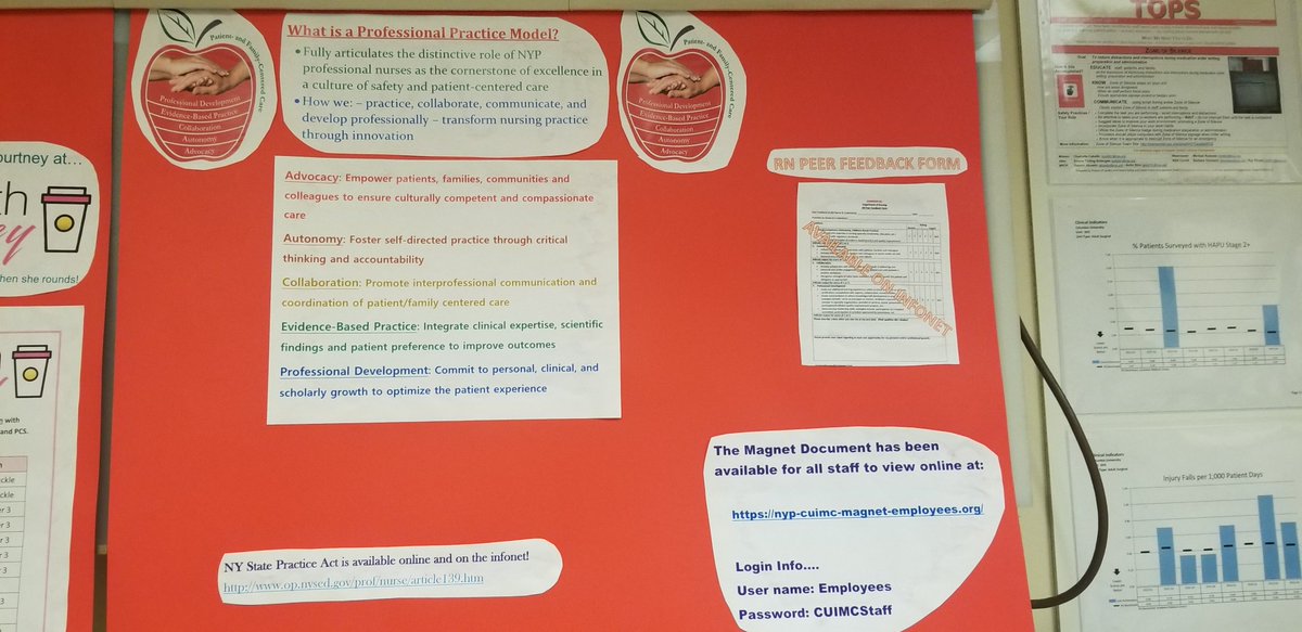 7HSsurgicalonc (@6hsnurses) on Twitter photo A closer look at our #Magnet tips sheet, professional practice meeting and how to contact @HeadRNColumbia #MagnetREADY #6HS #nurseproud @nurseanthonyy <a href="/Lindsay_NYP/">Lindsay Bryant</a> @QualityRN_NYP A closer look at our #Magnet tips sheet, professional practice meeting and how to contact @HeadRNColumbia #MagnetREADY #6HS #nurseproud @nurseanthonyy <a href="/Lindsay_NYP/">Lindsay Bryant</a> @QualityRN_NYP