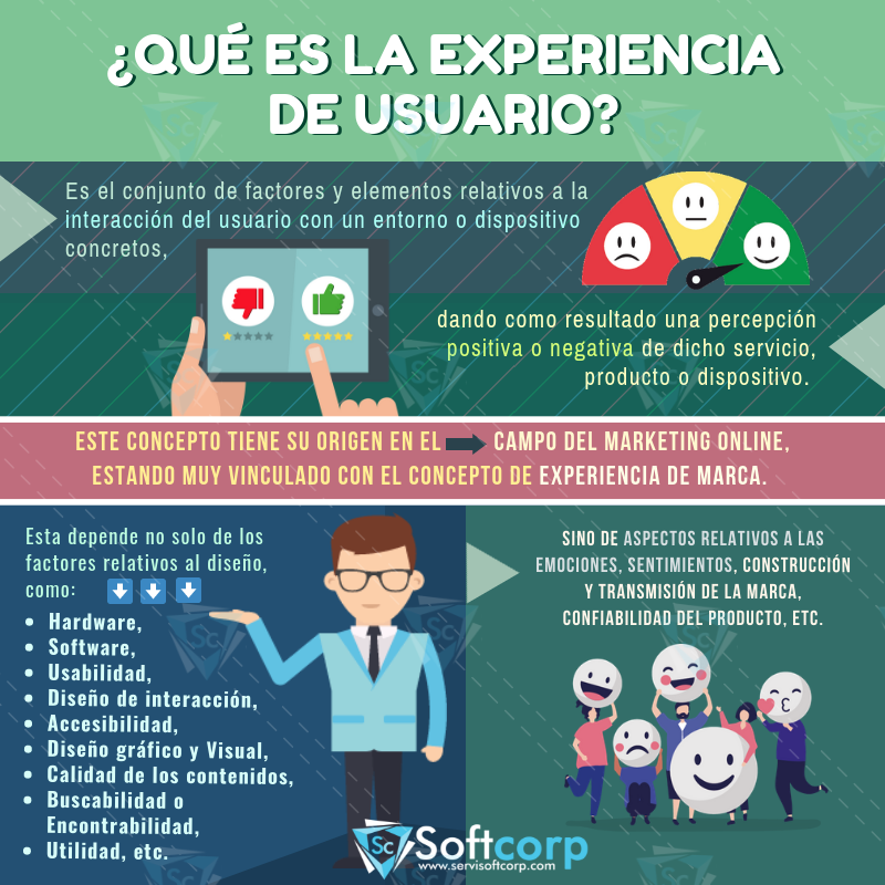 servisoftcorp's tweet photo. La experiencia de usuario como disciplina se aplicó tradicionalmente a los sistemas informáticos y en particular al diseño de #PáginasWeb. Siendo ahora visto como un “usuario”.

#PosicionamientoWeb #SEO #Servisoftcorp #MarketingDigital https://t.co/DEBMaacKLc
