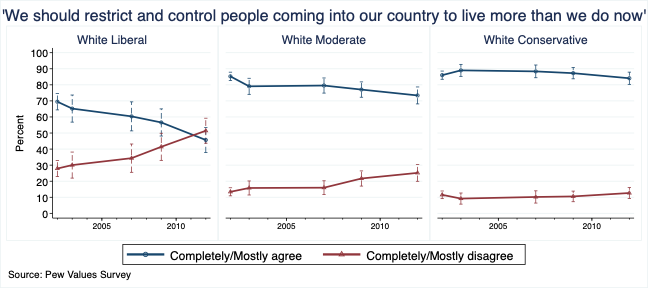np__review's tweet image. Society shifted radically to the left almost overnight around 2013-2014

#TheGreatAwokening
#GraphTwitter