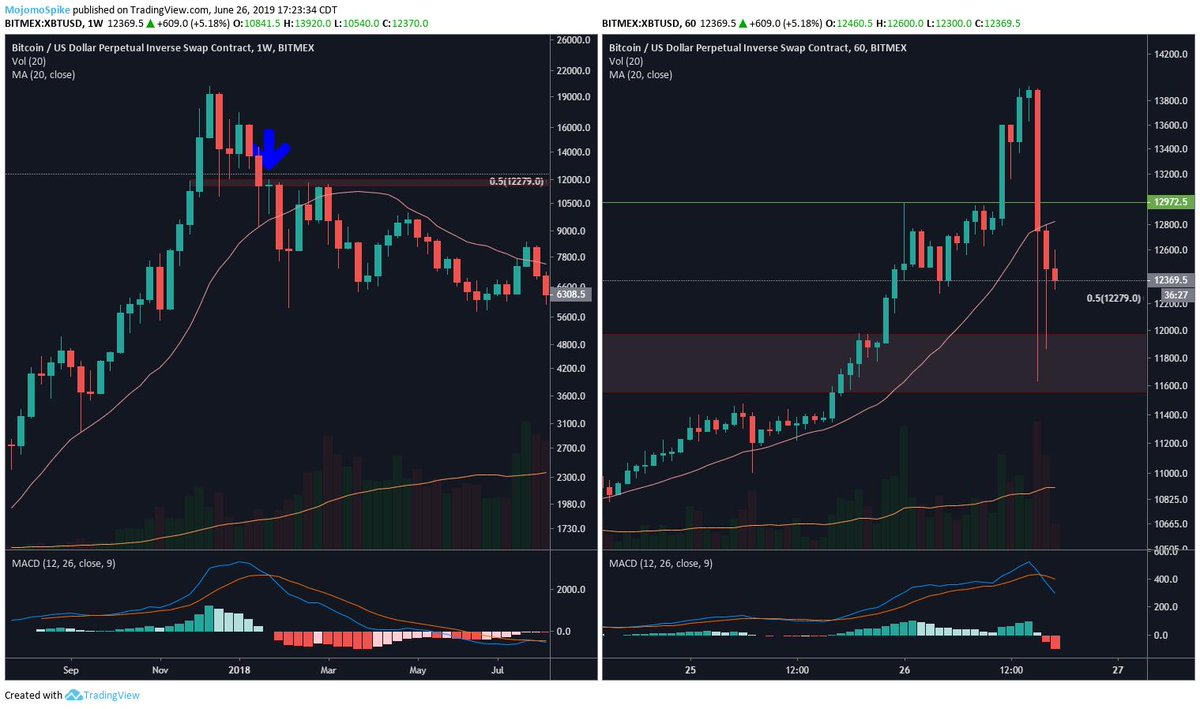 CountCoinula's tweet image. 