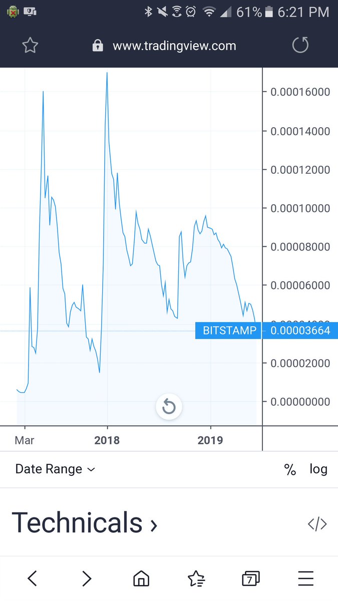 ShakeCrypto's tweet photo. @petersthetrader @gordongekko369 @mrlevelup @RobertArtRobArt @digitalassetbuy @jungleincxrp @ModernInvest @WorkingMoney589 @HamEggsn @AlexCobb_ 

Whether XRP goes down/ BTC goes up (or preferably both), we're moving toward the zone we want to be in (as terrible as it feels ATM). https://t.co/SWAZnjFz1y