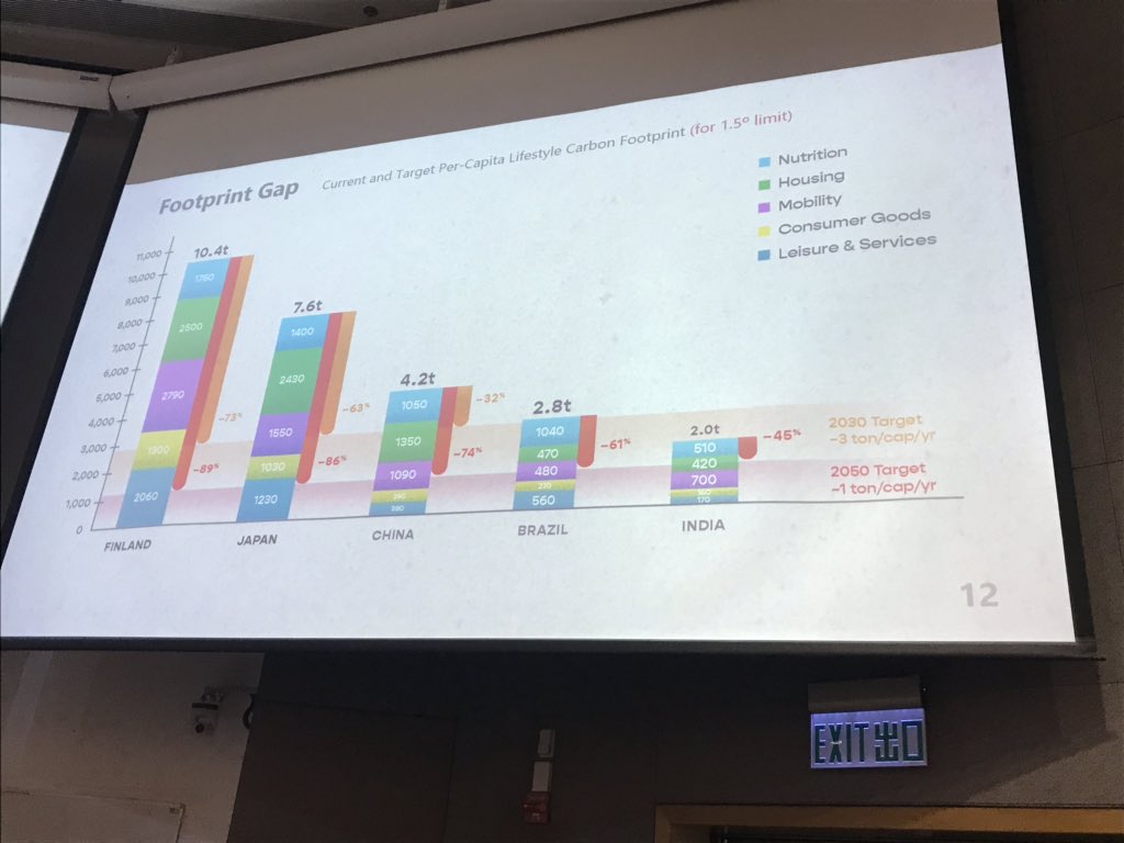Lewis Akenji: will buying green help a lot? #grfHK2019 #BeliYangBaik <a href="/WWF_ID/">Yayasan WWF Indonesia</a>