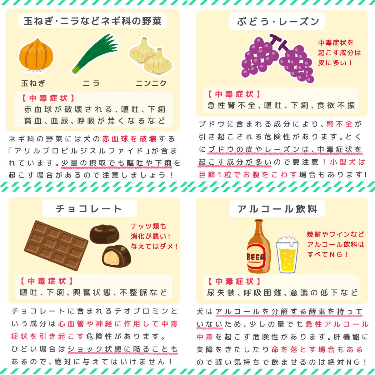 ペットフード販売士 ドッグトレーナー ゆき 玉ねぎ ブドウ チョコレート ビール すべて犬に食べ させてはいけない食品です 何となく聞いたことがある人も 犬のng食品 を改めてチェックしてみてくださいね 犬のごはん塾 犬のng食品 犬のいる ペットフード販売士 ドッグトレーナー ゆき 玉ねぎ ブドウ チョコレート ビール すべて犬に食べ させてはいけない食品です 何となく聞いたことがある人も 犬のng食品 を改めてチェックしてみてくださいね 犬のごはん塾 犬のng食品 犬のいる
