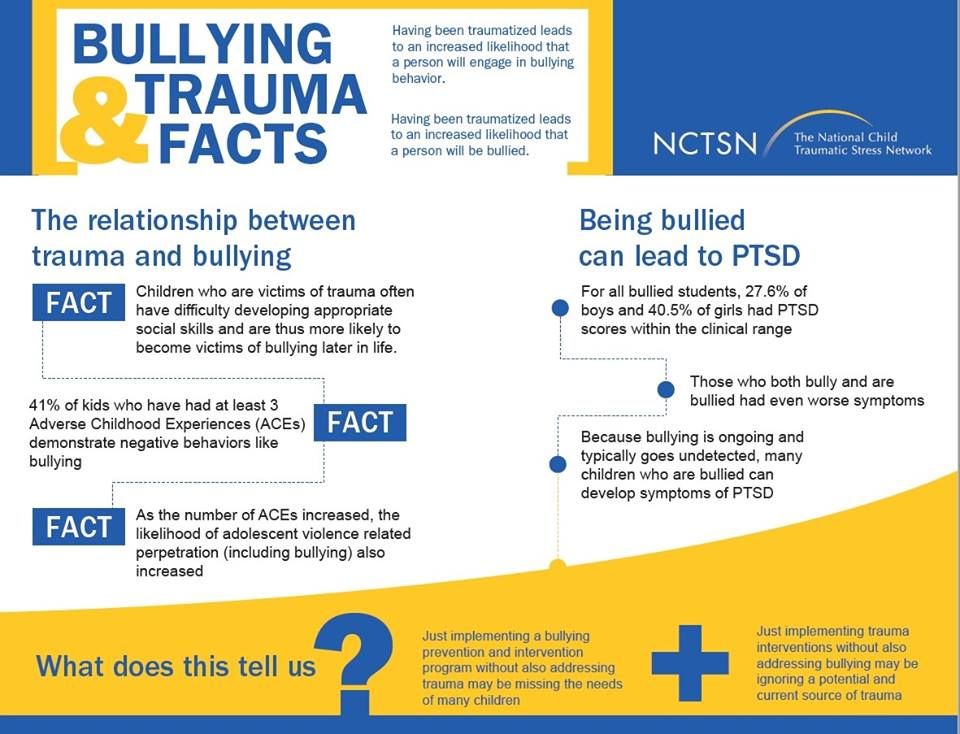 Thank you to <a href="/nctsn/">National Child Traumatic Stress Network</a> for this infographic illustrating the relationship between trauma and bullying and the need for both trauma intervention programs and bullying prevention programs. buff.ly/2S0xLS0