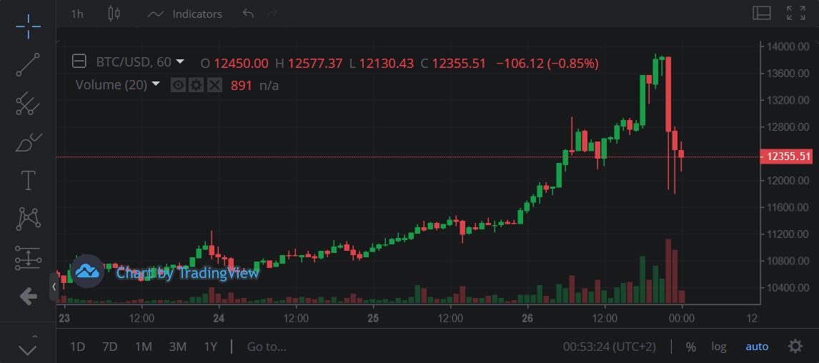 This pull back is healthy and expected.