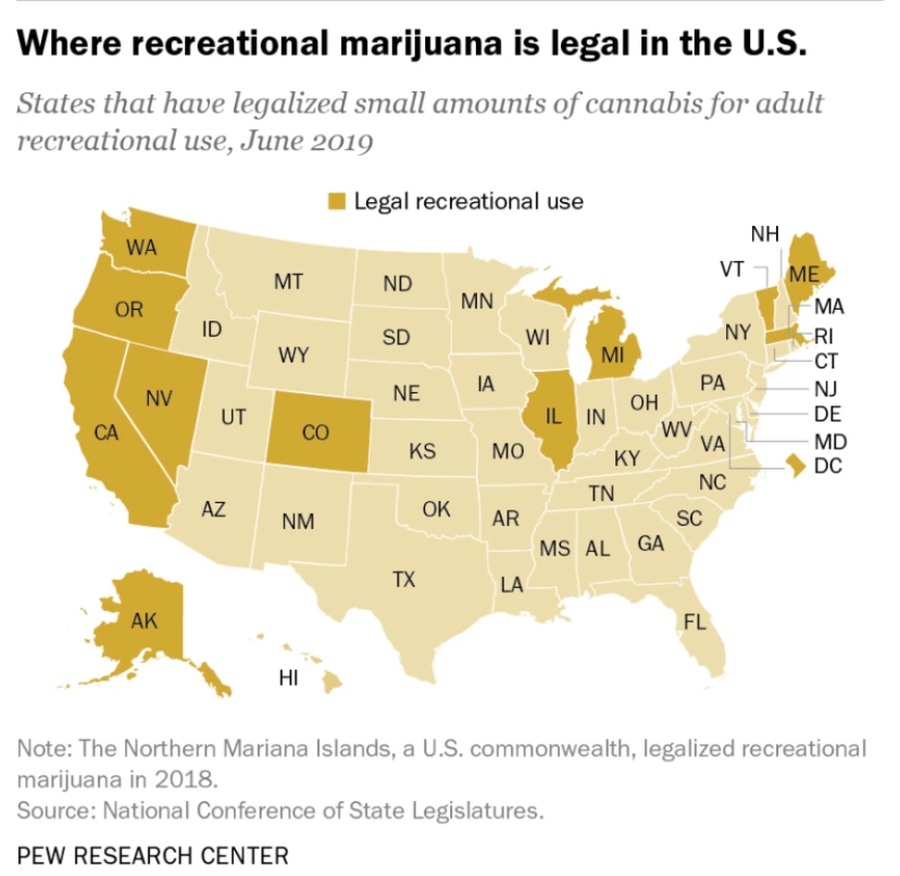 Eleven states and the District of Columbia have legalized marijuana. Combined, these jurisdictions comprise 29% of adults in the country. With the majority of Americans supporting legalization, it's only a matter of time before the entire country joins their ranks #FloraBuffalo