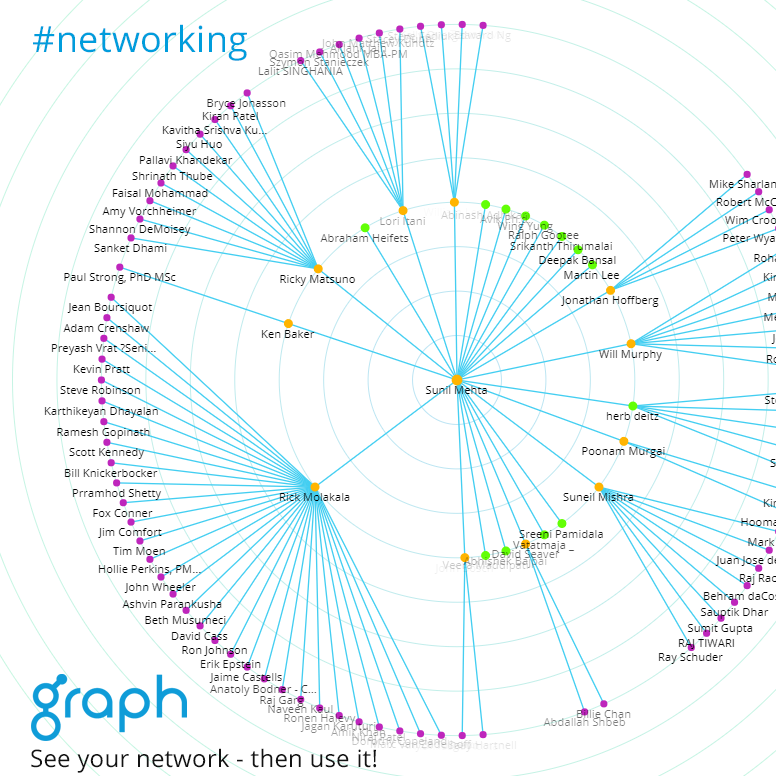 GraphMyNetwork's tweet photo. If you keep your network in #linkedin you could just as well keep your cash under your mattress. Hidden value doesn't get you anywhere! #graph https://t.co/G4hh1KQmvt #thoughtleader #networking #sales #startups #socialselling #linkedin #graphmynetwork #business https://t.co/w8axAcYhSh