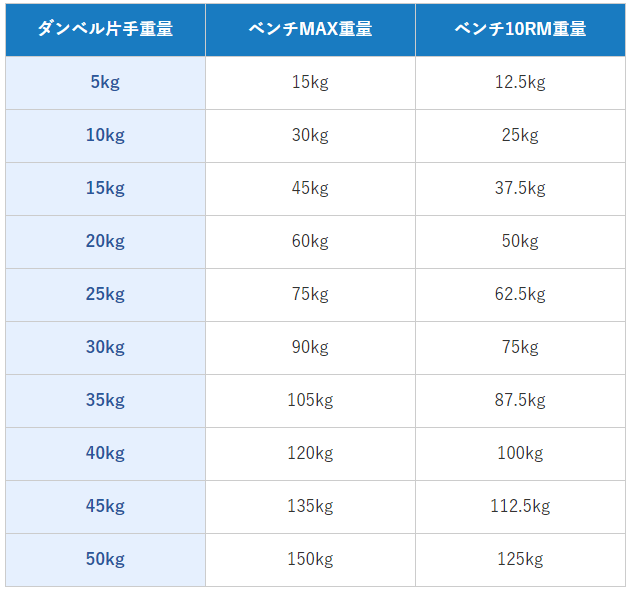 ベンチ プレス ダンベル