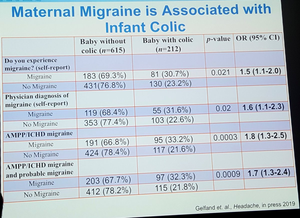 griz1's tweet photo. #Infantcolic is associated with #migraine in the patient as well as in the mother. @aagelfand @UCSFChildrens @UCLANeurology #GrandRounds! @Child_Neurology @ahsheadache @ihs_official @uclapedsneuro @UCLAHealth @UCLAMCH @PedNeurBriefs https://t.co/9F3yksaZRR