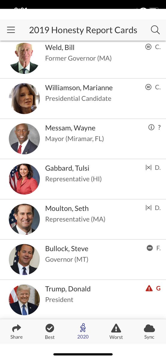 sodoctorjones's tweet photo. Watching the debates tonight? Here are the Tier I, Tier II, Tier III, and Tier IV candidates graded on their honesty according to @PolitiFact data. #DemocraticDebates #DemDebate #Decision2020 #voterglass https://t.co/4MX1w3JE9p