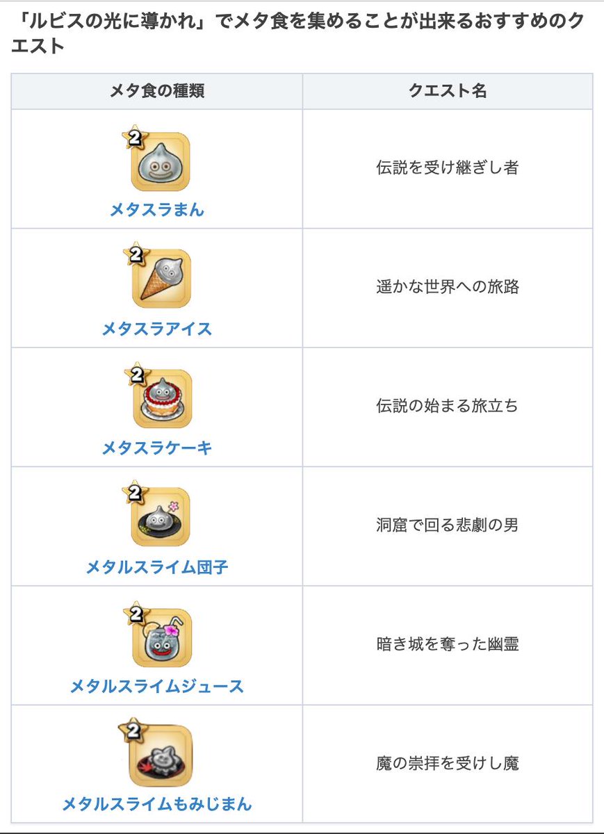 星ドラ Game8にゃんにゃん メタスラまんは 常設クエストの ルビスの光に導かれ で手に入るの レベルアップキャンペーンで経験値が2倍だから メタスラまんたくさん集めてほしいの O O 星ドラ メタスラまん 効率良くメタスラまんを集める