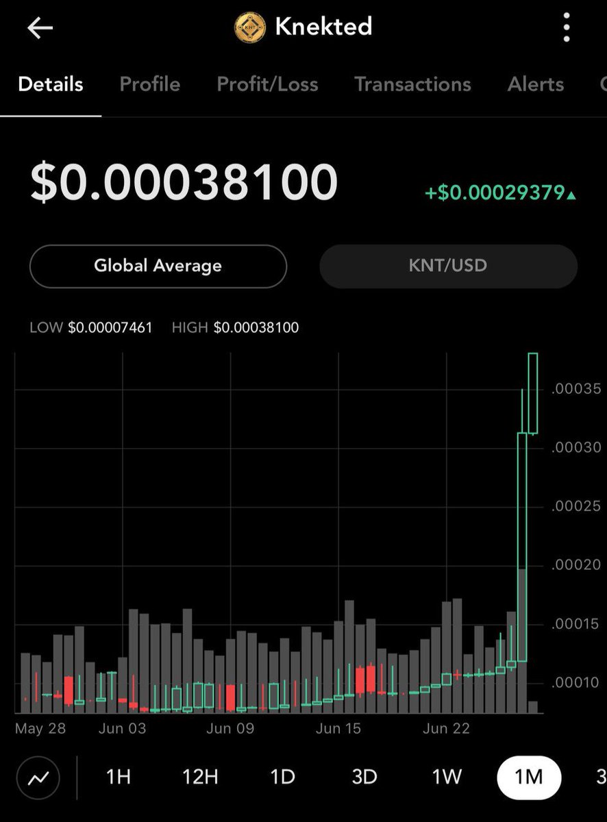 AnaAnatosh's tweet photo. @lunaticoin @cryptomocho Sin duda está cripto es muy buena @KNTBlockchain  me está dejando grandes ganancias sé las recomiendo https://t.co/ybrxReYLv4