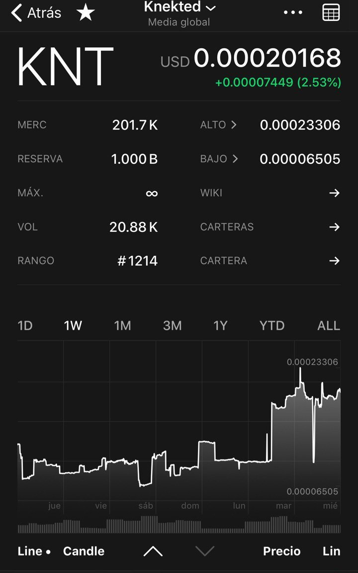 AnaAnatosh's tweet photo. @hevercastro @KNTBlockchain es una cripto que también a subido y me ha arrojado ganancias https://t.co/KQbjpGY433