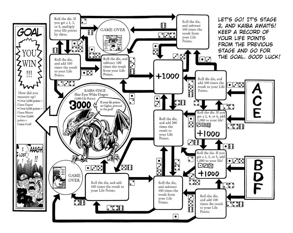 Tried out the Duel Monsters Dice Game included in the back of Vol 3 of Yu-Gi-Oh. Made for a fun little time waster. I’m got Game Master. Roommate on the other hand lost in 2 rolls.