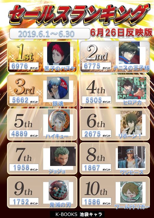 Uzivatel K Books キャラ館 ジャンプ Na Twitteru セールスランキング 月末も近づいてきましたね 是非ぜひ今後の展開も楽しみにしてください 雨にも負けず Kbooks 池袋 サンシャイン 乙女ロード タピオカ Uzivatel K Books キャラ館 ジャンプ Na Twitteru セールスランキング 月末も近づいてきましたね 是非ぜひ今後の展開も楽しみにしてください 雨にも負けず Kbooks 池袋 サンシャイン 乙女ロード タピオカ