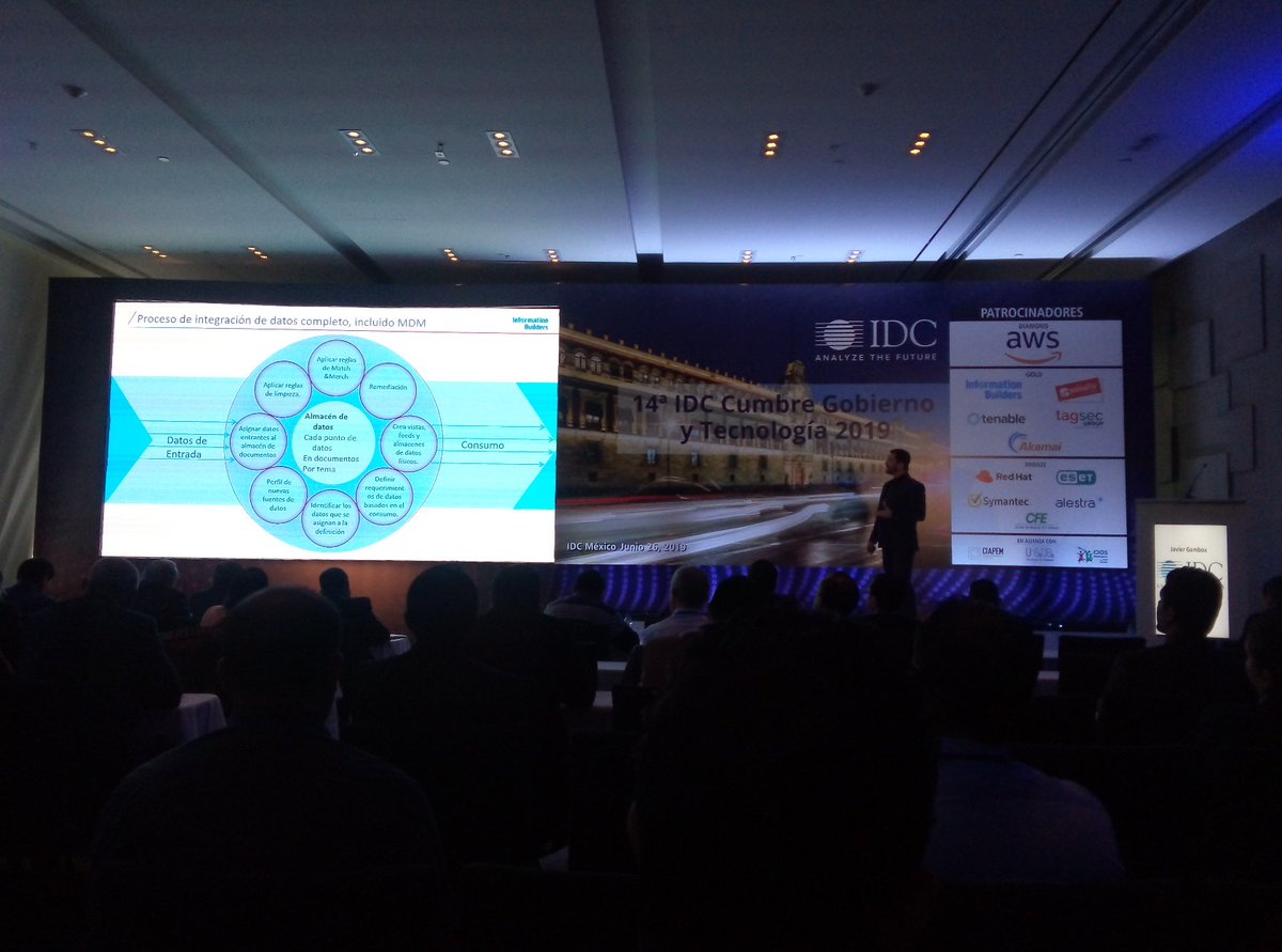 antropohackers's tweet photo. Los procesos innovación tecnológica con impacto social requieren la participación activa de la ciudadanía, el gobierno, las empresas y la academia.

Excelente día en la 14ª IDC Cumbre Gobierno y Tecnología 2019.

¡Gran evento! @IDCLatin

#InnovaUNAMSocial
#SoftwareSocialLab https://t.co/37thgdWSA3