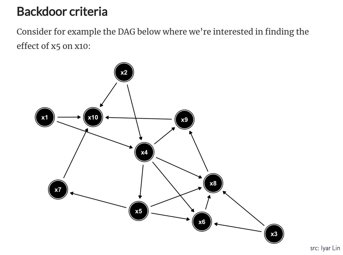 dataandme's tweet photo. ♻ Quick intro to DAGs for causal inference…
🤔 '"Correlation is not causation". So what is?' by Iyar Lin
https://t.co/SZM5i5C7eb #rstats https://t.co/pI83krNmdo
