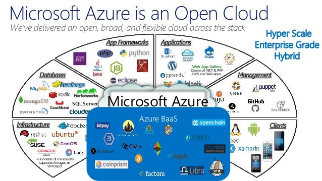 KushalSeth14's tweet photo. @GopinathRashmi @RohiniSrivathsa @_MAnant @M12vc Search #m12summit to know how Microsoft is empowering #startups.
Build #AI #blockchain #IoT #cloud applications using Microsoft stack.
#Microsoft #startupindia #buildinindia #developer #100DaysOfCode
#knowmicrosoft #abc_vi #100Daysofx #webdevelopment #MicrosoftEDU #m12 #Azure https://t.co/gVewmtJS1C