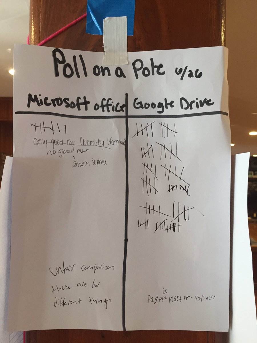 Poll on a pole is back! Cast your vote on today’s topic here!