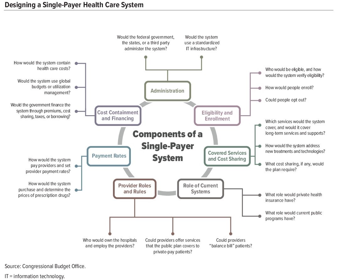 Medicare Preventive Services Chart 2019