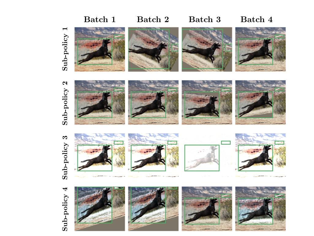 ekindogus's tweet image. Data augmentation is even more crucial for detection. We present AutoAugment for object detection, achieving SOTA on COCO validation set (50.7 mAP). Policy transfers to different models & datasets. Paper: arxiv.org/abs/1906.11172, Code: github.com/tensorflow/tpu…, details in thread.