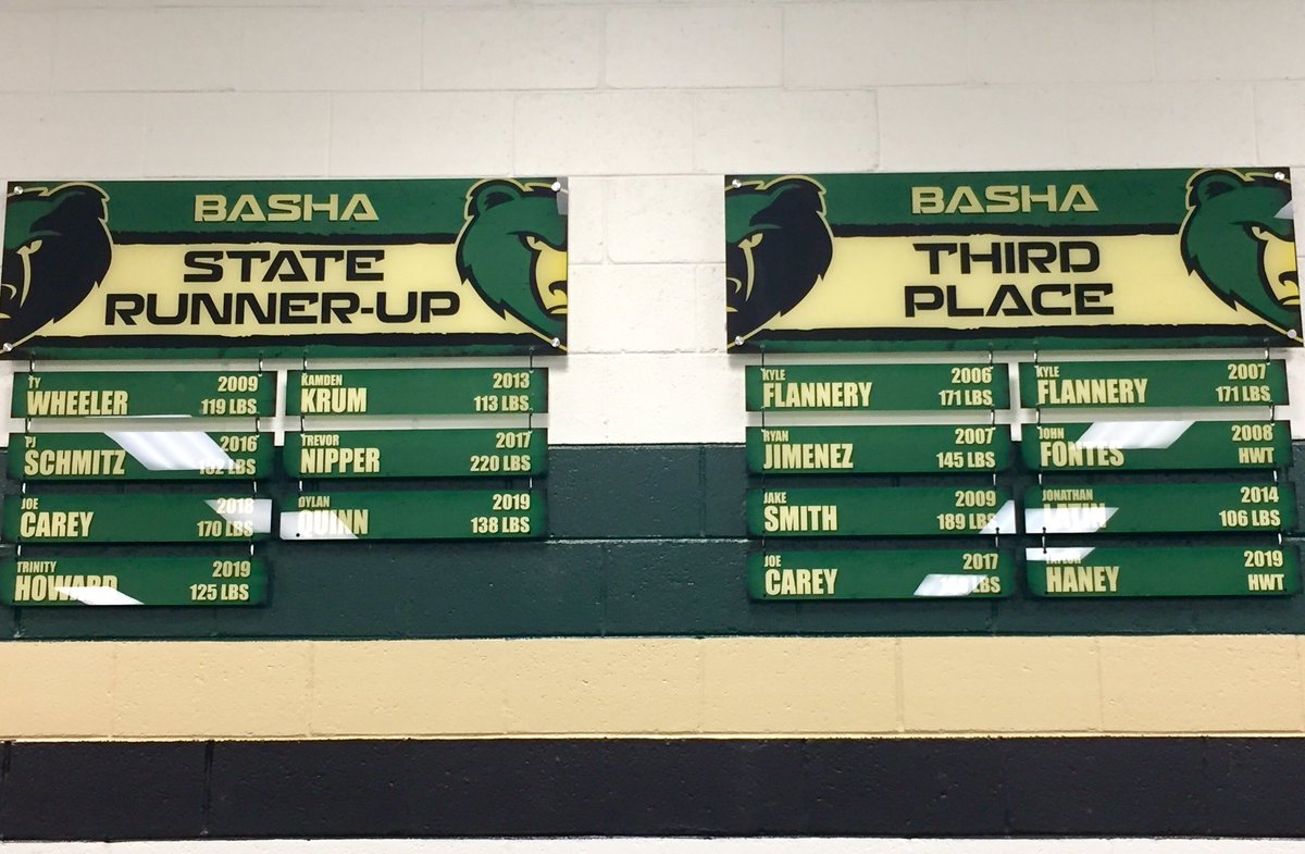 BashaWrestling's tweet photo. State Champ + State Placer boards are up - They look great!
Thanks to @SpringboardSign !! https://t.co/ryGs4CeAzU