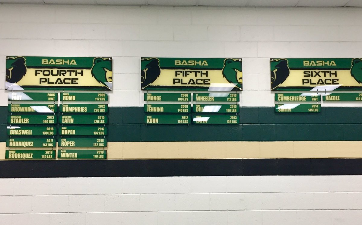 BashaWrestling's tweet photo. State Champ + State Placer boards are up - They look great!
Thanks to @SpringboardSign !! https://t.co/ryGs4CeAzU