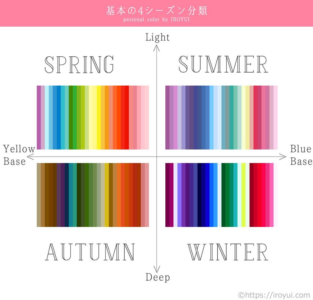 Personal Color
