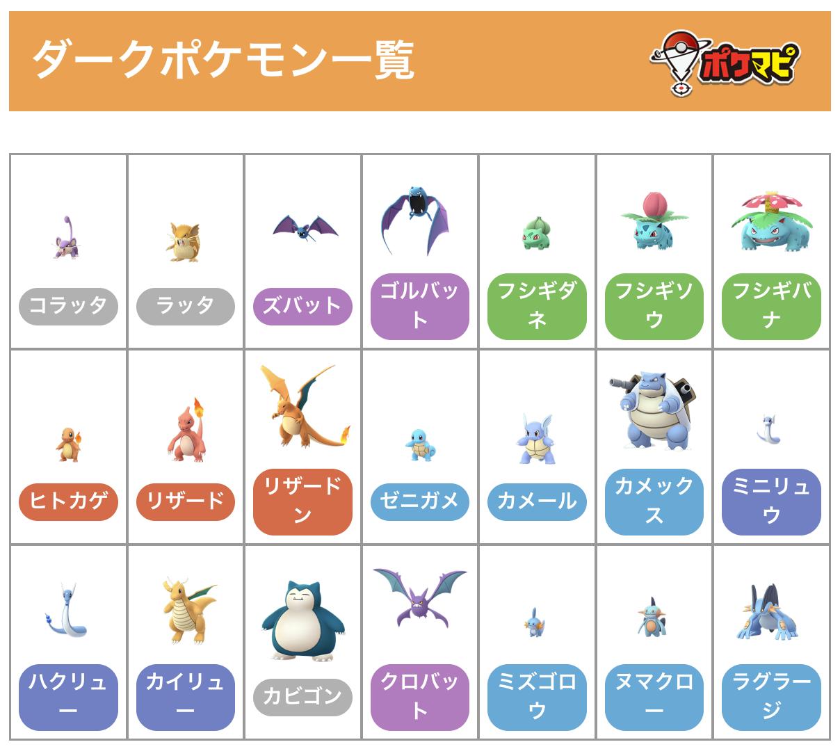 ポケモンgo攻略情報 ポケマピ アップデート0 147 1の解析情報をまとめました ダークポケモン リライブ 新たな仕様のポケストップ ロケット団 したっぱ 侵略 新タスク2種 新技3種 新メダル2種 新アイテム ルートメーカー 詳細