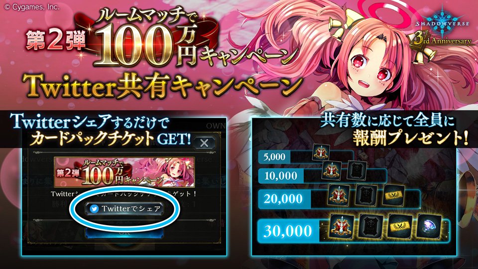 Shadowverse公式アカウント Twitter共有キャンペーン実施 ルームマッチで100万円キャンペーンの ミッション達成時 期間中に1度twitter共有ができます 共有を行うとその場でカードパックチケットゲット さらに全体の共有数に応じて全員に豪華報酬も