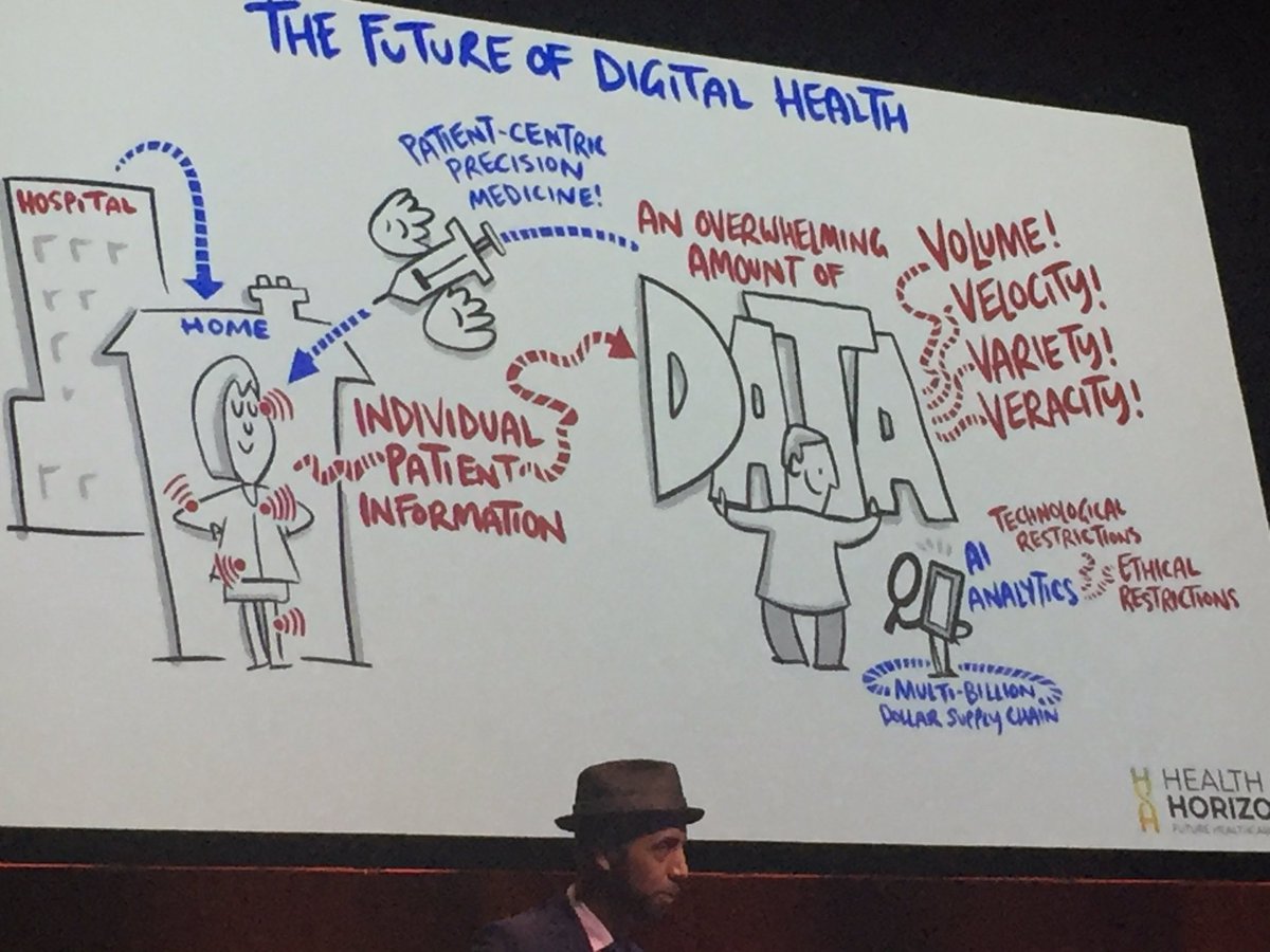 Day 1 of #HealthHorizons by <a href="/Innovation_F/">Innovation Forum</a> a feast of science &amp; tech meet healthcare. Insights captured smartly in a sample of sketches. Day 2, #startup pitching will be the highlight. Cheering for <a href="/if_oxford/">IF Oxford</a> @NeuMindABI #ImagineIF! Oxford winners.<a href="/BioEscalator/">BioEscalator</a> <a href="/TheOxfordTrust/">The Oxford Trust</a>