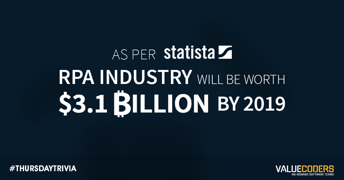 ValueCoders's tweet image. Despite conflicting predictions about market size in the coming years, it is clear that RPA will become more and more dominant.
Check out the image below to know more!
#ValueCoders #RobotProcessAutomation #ThursdayTrivia #ThursdayThoughts #RPA #TechFacts #TechStats