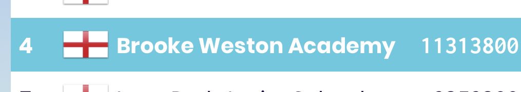 hibberd_claudia's tweet photo. Go @BWAcademy2016 - let’s make it to the top globally #ambitionforall #mflrocks #proudteacher #languagenut #vocablearning https://t.co/LuXF5f7VCf