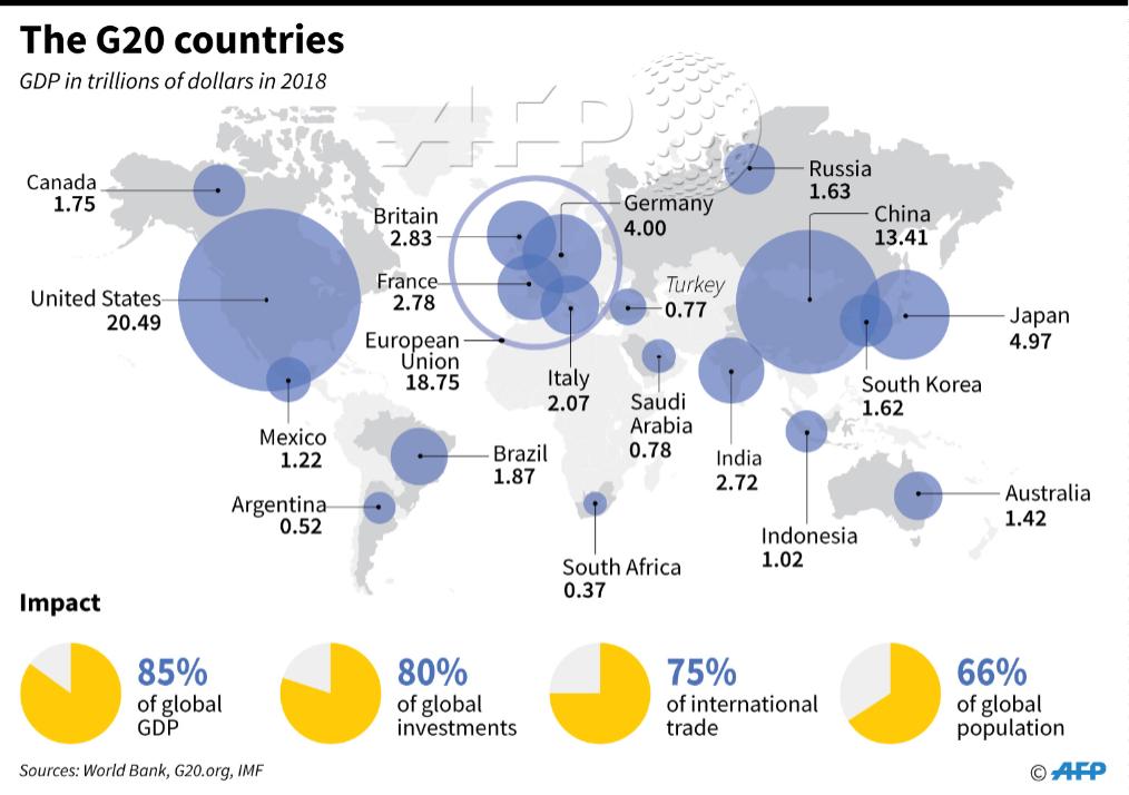 Размер экономики стран. Статистика стран сельское хозяйство. Страны большой двадцатки. G20 страны участники. Страны g20 список.