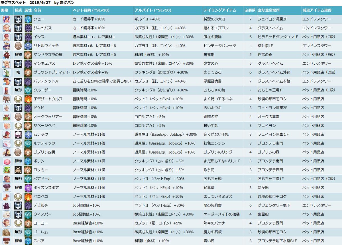 あげパン ラグマス در توییتر ペットまとめ ラグラロクマスターズ ラグマス