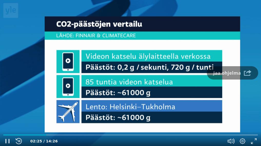 Yle uutisoi 26.6., että videon katsominen älypuhelimella tuottaisi 61 kg:n CO2-päästöt 85 tunnissa, yhtä paljon kuin lento Helsingistä Tukholmaan. V. 2016 julkaistun vertaisarvioidun elinkaarianalyysin perusteella luku näyttäisi olevan n. 100-kertainen liioitelma. #ilmastonmuutos